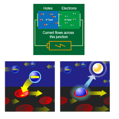 about led-led chip-2
