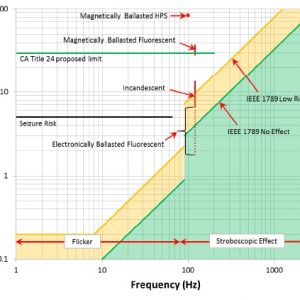 Flicker Metrics