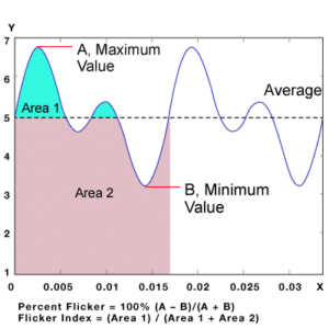 Measuring flicker2