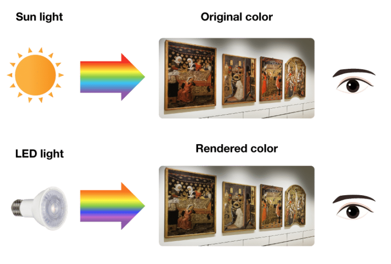 Color Rendition of LED Light GREEN CREATIVE Your Partner for