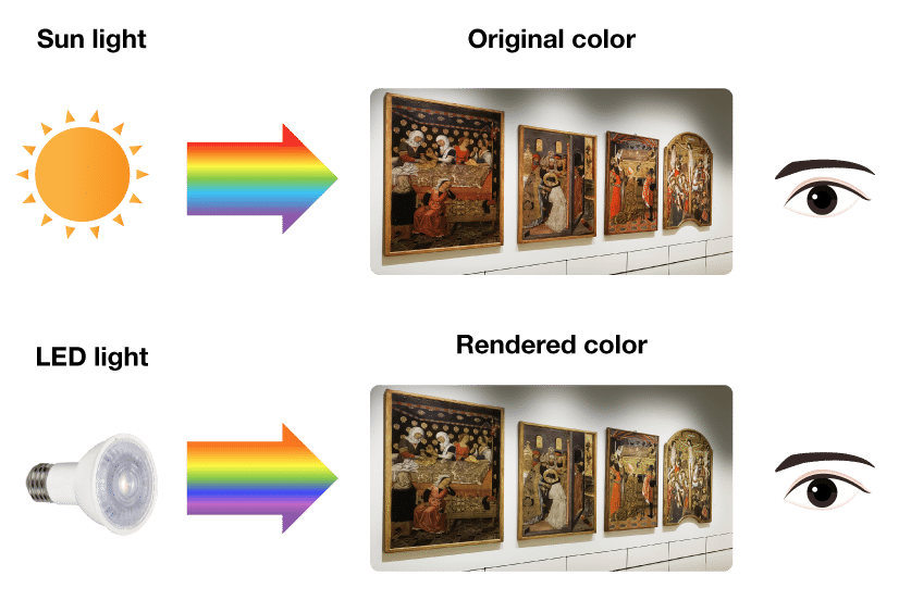 What is the original color of LED?