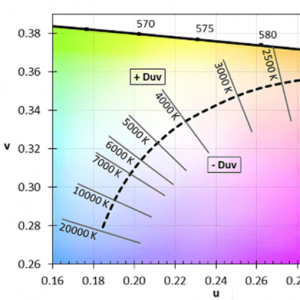 LED Light Color Consistency - GREEN CREATIVE - Your Partner for  Professional Lighting Solutions